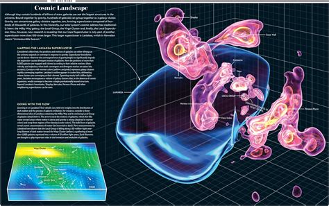 astronomers   cosmic address scientific american