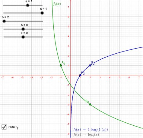 Logarithm Graph