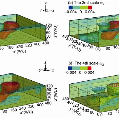 The Three Level Value Iso Surface Contours Of The Spanwise Fluctuating