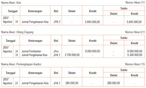 Buku Besar Perusahaan Dagang - MediAkuntansi