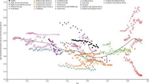 The Global Regional And National Burden Of Inflammatory Bowel Disease