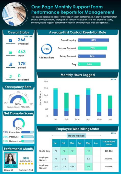 One Page Monthly Support Team Performance Report First Page Company