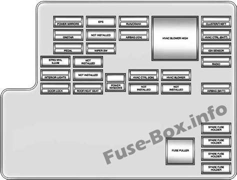 Fuse Box Diagram Chevrolet Malibu