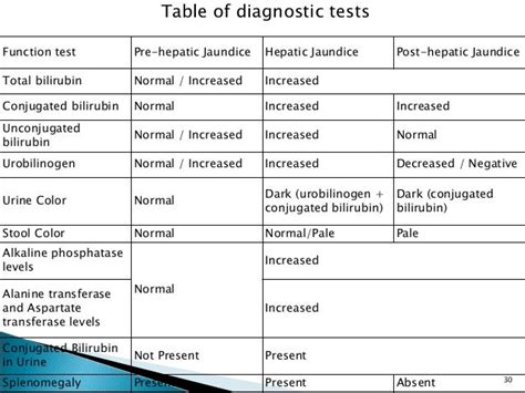 LIVER FUNCTION TEST (ENZYME PART)