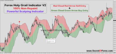 Forex Holy Grail Indicator V