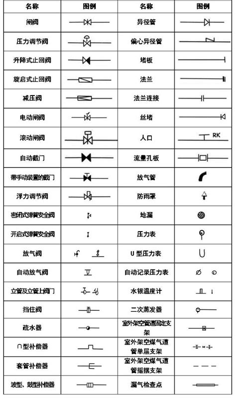 超全cad图例符号画法大全，看过的都收藏了 知乎