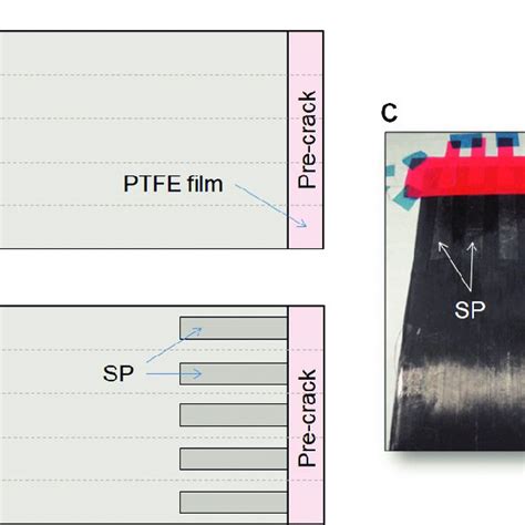 Experimental Setup Of The Mode II Interlaminar Fracture Toughness Tests