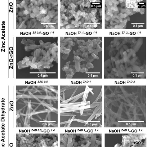 SEM Micrographs Of ZnO And ZnOrGO Composites Obtained By Solvothermal