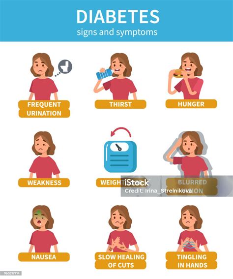 Diabetes Symptomen Stockvectorkunst En Meer Beelden Van Diabetes
