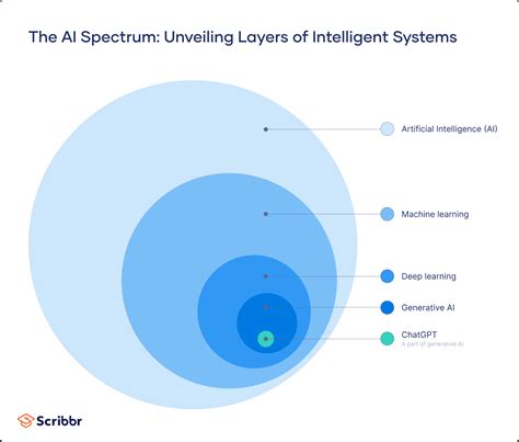 Generative Vs Llm Ai