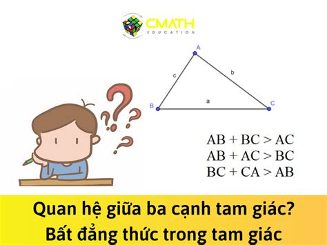 Bất đẳng thức trong tam giác? Quan hệ giữa ba cạnh tam giác