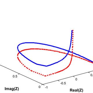 absoluteof phase factor   function   dimensionless frequency