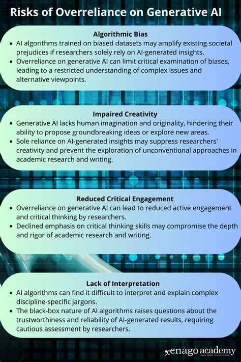 Responsible Use Of Generative Ai