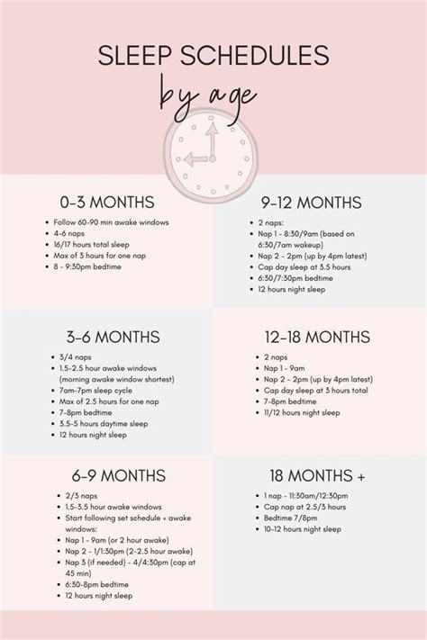 Sleep Schedules by Age Poster