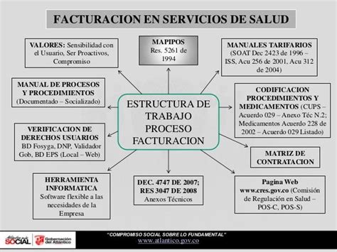 Facturacion En Servicios De Salud