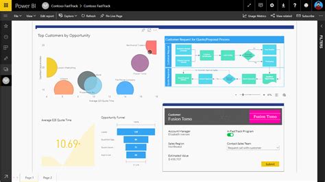 Power Apps Visual For Power Bi Ke Consulting