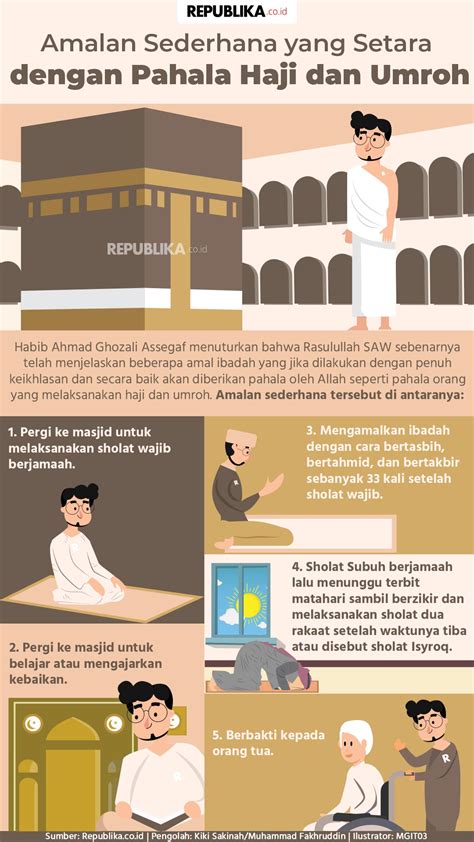 Amalan Sederhana Yang Setara Dengan Pahala Haji Dan Umroh Republika