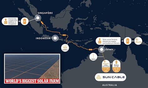 Worlds Biggest Solar Farm That Will See Northern Territory Export