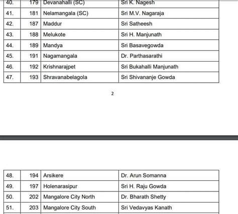 Karnataka Election News Bjp Releases Third List Of 59 Candidates