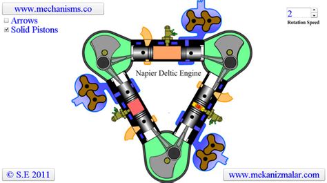 Napier Deltic Engine