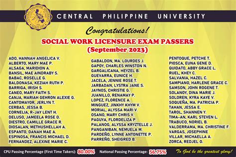 Social Work Licensure Exam Passers September 2023 Central Philippine University