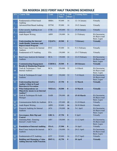 Training Schedule Institute Of Internal Auditors IIA Nigeria