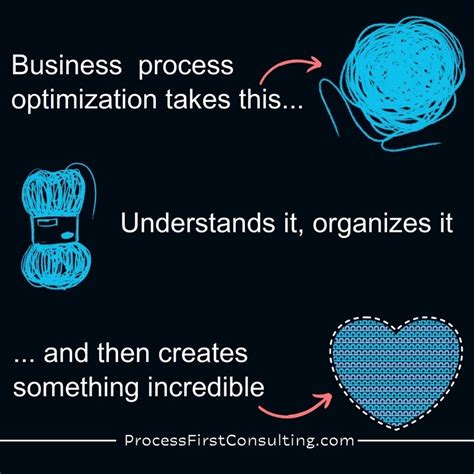 businessprocessoptimization businessprocessmanagement optimization