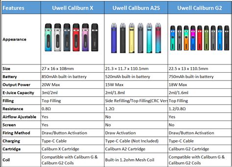 Uwell Caliburn X vs Uwell Caliburn A2S vs Uwell Caliburn G2 – vapormo.com