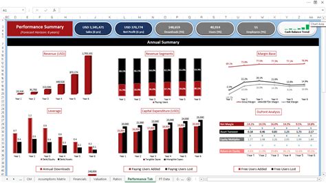 Mobile App Financial Model Excel Template Efinancialmodels