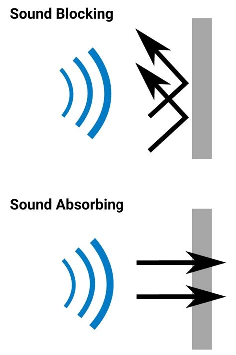 Acoustic Foam Solutions Secon Rubber Plastics Inc