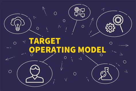 Operating Model Design Core Tools For Business Architecture