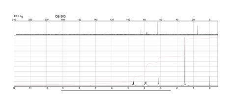 2 Nitro 1 Propanol2902 96 7 1h Nmr Spectrum