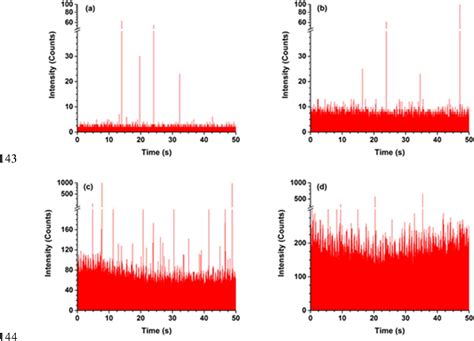 Table 1 From Detection And Characterization Of ZnO Nanoparticles In