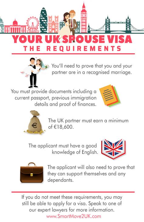 Uk Spouse Visa Document Checklist For Income Requirement 2021