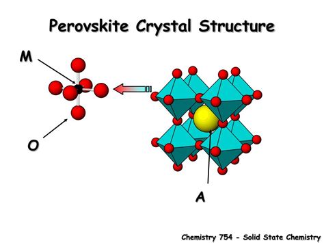 PPT Transition Metal Oxide Perovskites Band Structure Electrical