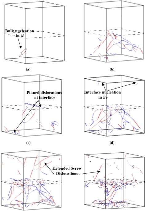 Dislocation microstructure evolution for a strain rate of 5.0910 7 and ...