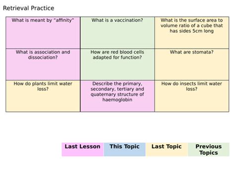 Transport Of Oxygen By Haemoglobin Lesson Aqa A Level Biology