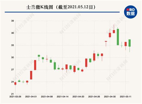 13万股东懵了！芯片人气股盘中巨震，一度杀跌9 ，昨晚刚公布利好！两路聪明资金昨日“神仙打架” 网友：真就是利好出货 每经网