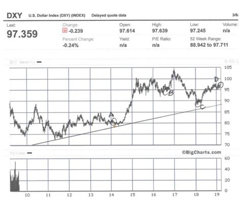 Gold - US Dollar vs US Dollar Index - KELSEY'S GOLD FACTS