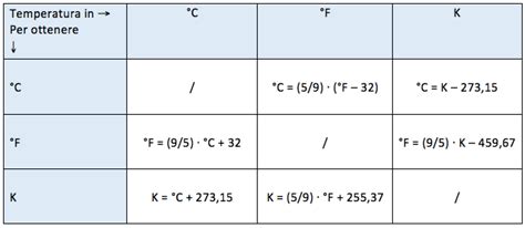 Unit Di Misura Della Temperatura