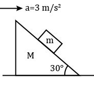 In The Arrangement Shown In Figure Wedge Of Mass M Moves Towards Left