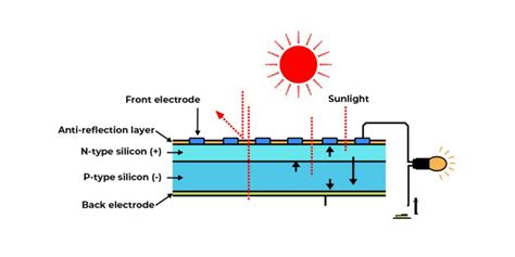 What Is Solar Panel Efficiency R Renogycommunity