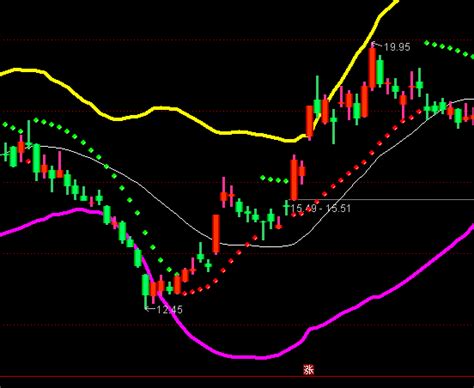 通达信精品布林线主图指标公式正点财经 正点网