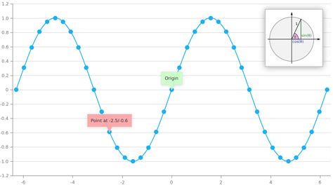 Devextreme Chart A Visual Reference Of Charts Chart Master