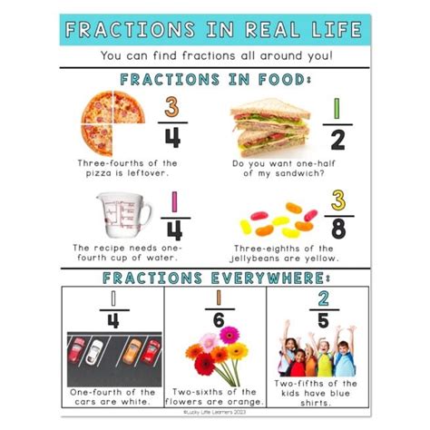 Lucky To Learn Math Unit 8 Geometry And Fractions Anchor Chart Fractions In Real Life