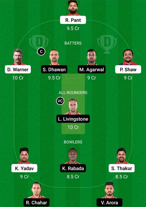 Today Match Team Dc Vs Pbks Dream11 Prediction Fantasy Cricket Tips