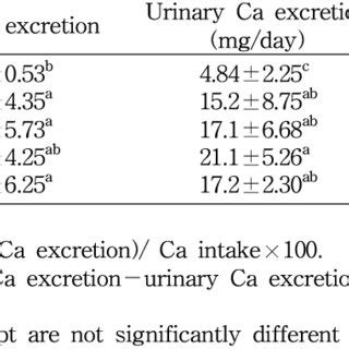 Calcium intake, calcium absorption and retention in the experimental ...