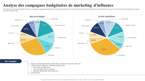 Top 10 des modèles d analyse budgétaire pour réussir votre