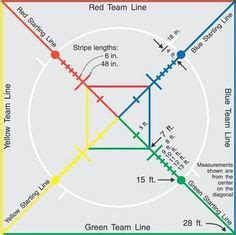 How to set up the Awana game square Poll Questions, Starting Line, Red Team, Snark, Do You ...