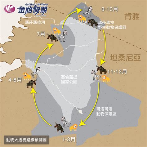 【動物大遷徙2025】肯雅、坦桑尼亞旅遊攻略 最佳觀賞月份、地點｜附東非旅行團推介 網誌 🌏 金怡假期